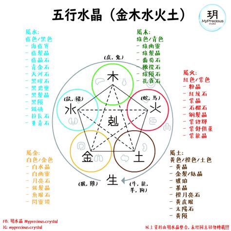 算五行配水晶|五行屬性常見水晶指南：認識水晶能量，平衡五行運勢